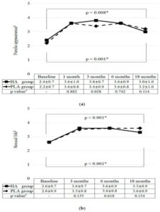 La Medecine Esthetique Genitale chez l'homme la pénoplastie médicale par injection d'acide hyaluronique Clinique Rivoli Massena2 